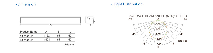 LED Trunk Linear System Gentle EU