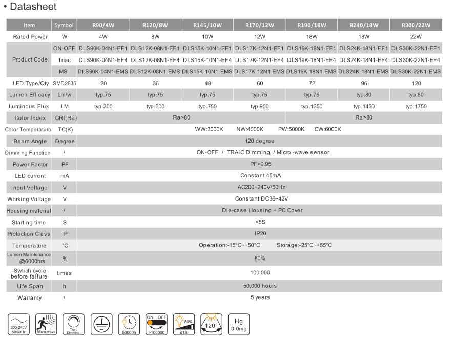 Light Leakage Professional OEM/ODM Spuer Slim 6W/8W/12W/15W/18W/22W Led Panel Light