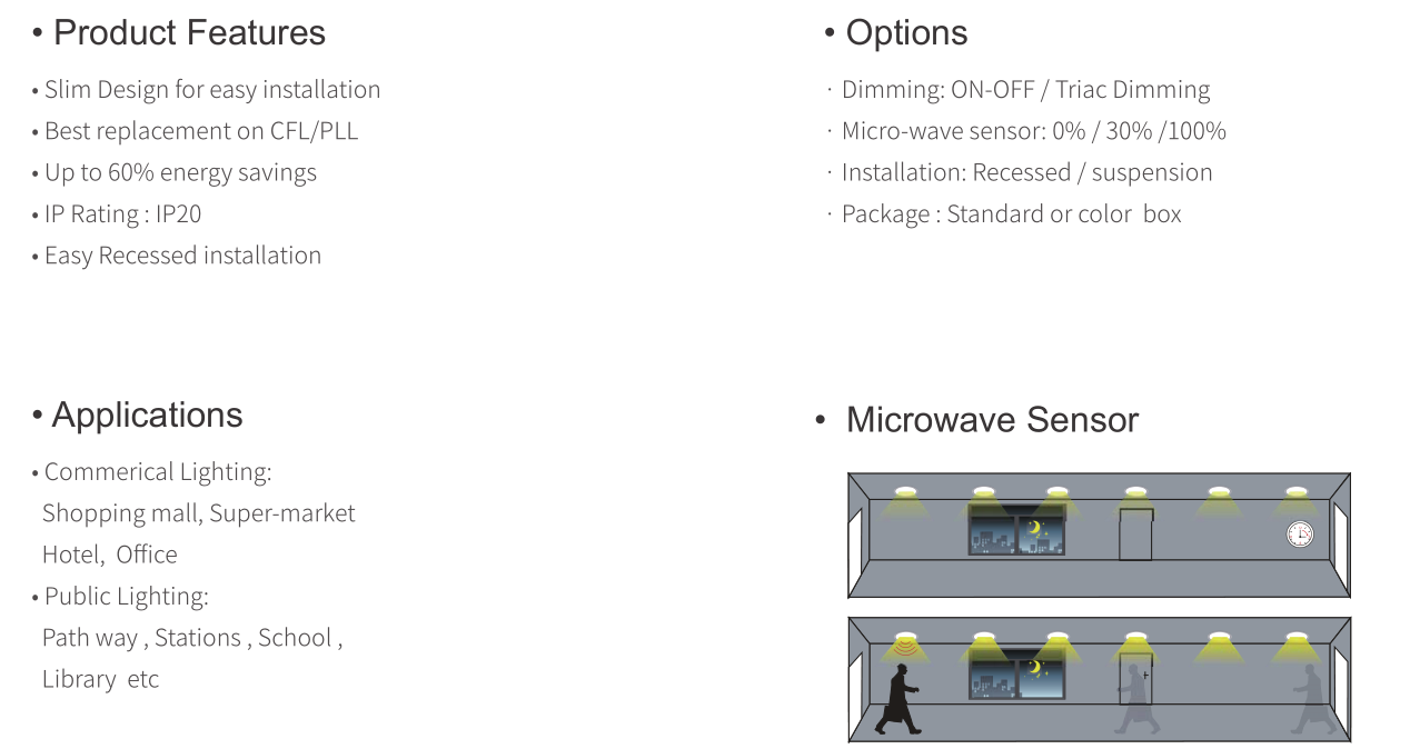 Light Leakage Professional OEM/ODM Spuer Slim 6W/8W/12W/15W/18W/22W Led Panel Light
