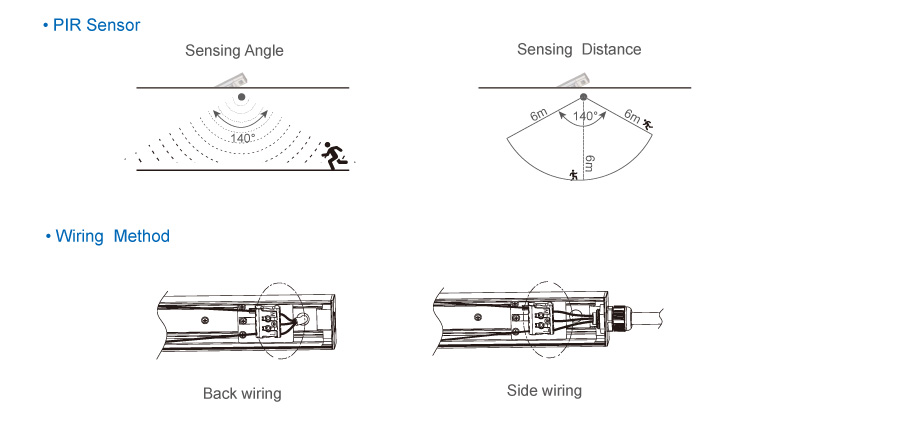 CE ROHS trunk linear system 130lm/W led linear light