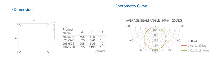 Surface mounted Flat Led Panel Light UGR<19