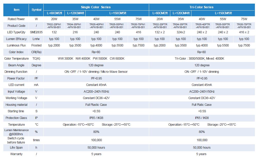 Micro-wave sensor A version Tri-proof light 