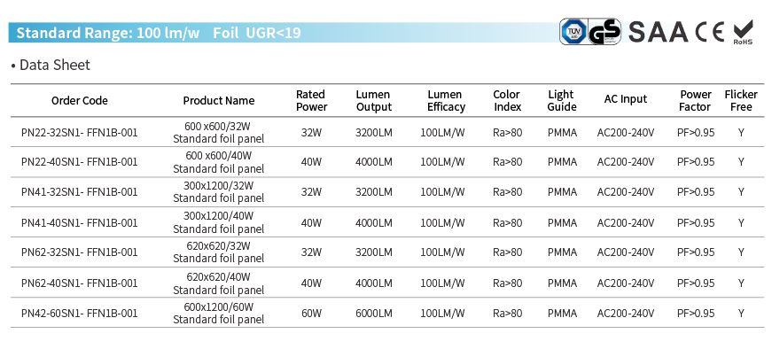5 Years Warranty URG 100LM/W LED Panel Light