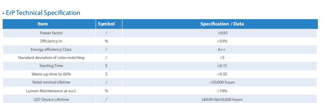 Asymmetric Flood Light Asymmetric Flood Light